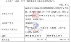此中A301-060不存正在典质、质押；分为上下两层